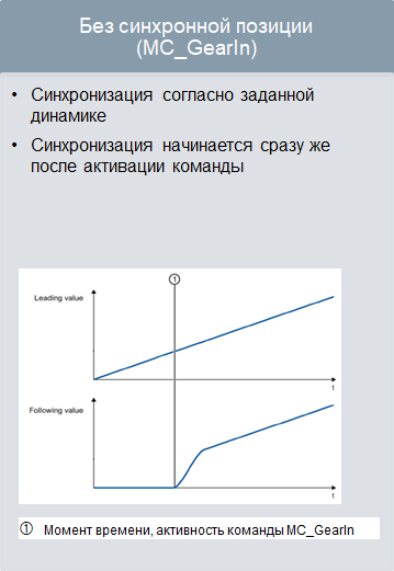 Синхронная функция. Синхронная функция это.