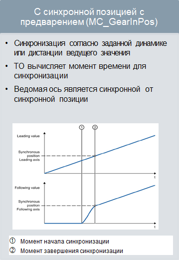 Синхронная функция. Кривая спроса и предложения при совершенной конкуренции. Кривая спроса на продукцию фирмы-совершенного конкурента. Кривая спроса на рынке совершенной конкуренции. Спрос на продукцию конкурентной фирмы.