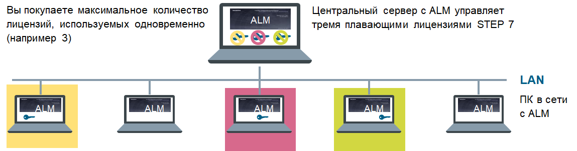 Управление лицензиями и пять советов по управлению лицензиями на программное обеспечение