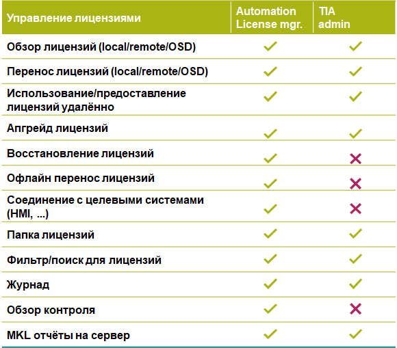 Управление лицензиями и пять советов по управлению лицензиями на программное обеспечение