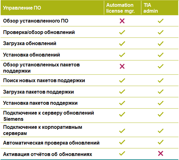 Управление лицензиями и пять советов по управлению лицензиями на программное обеспечение