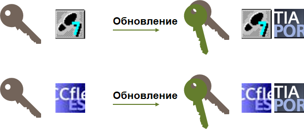 Управление лицензиями и пять советов по управлению лицензиями на программное обеспечение