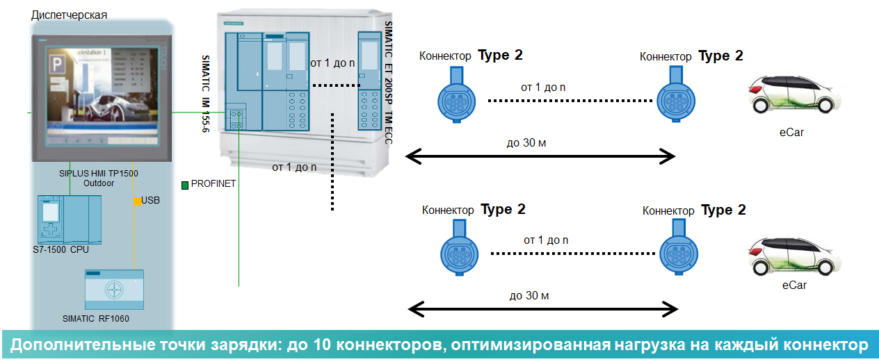 Зарядка для электромобиля схема подключения. Схема подключения станции зарядки электромобилей. Схема подключения зарядной станции для электромобиля. Принципиальная схема зарядки электромобиля. Подключение зарядные станции