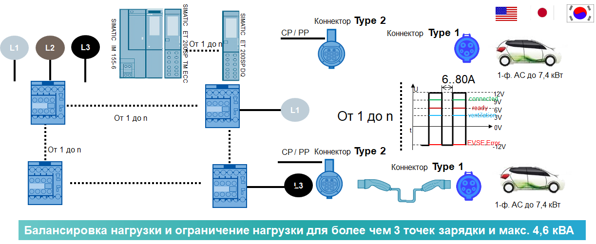 Подключение зарядные станции. Зарядка для электромобиля схема подключения. Станция для зарядки электромобилей схема. Схема зарядки электромобиля Type 2. Схема подключения зарядной станции для электромобиля.