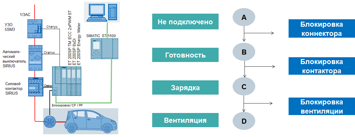 Структурная схема зарядной станции электромобиля