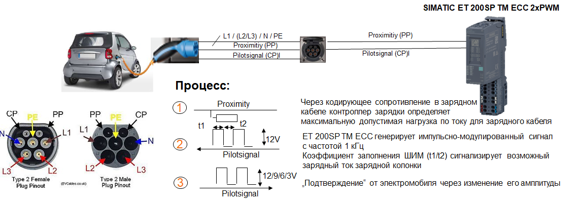 Зарядки электромобиля схема