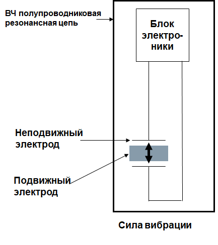 Лекция 5 - Измерительные Преобразователи