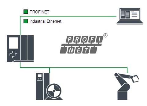 PROFINET 