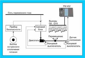    FM 452.  