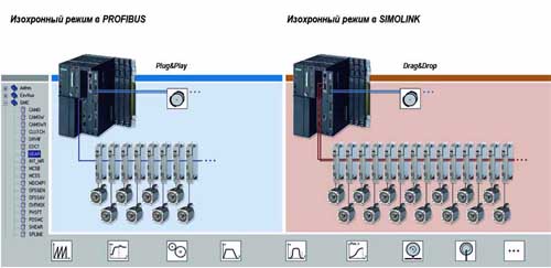    PROFIBUS  SIMOLINK