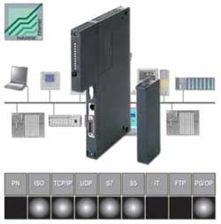   CP 443-1  Industrial Ethernet