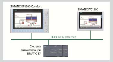 Клиент Sm@rtServer