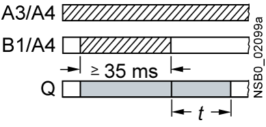 3RA2812-2DW10