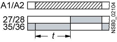 3RA2813-2FW10