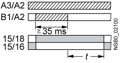 3RA2814-1AW10