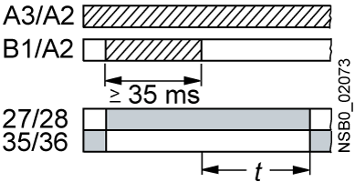 3RA2814-1FW10