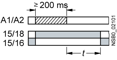 3RA2815-1AW10