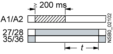 3RA2815-1FW10