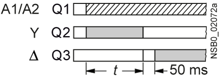3RA2816-0EW20