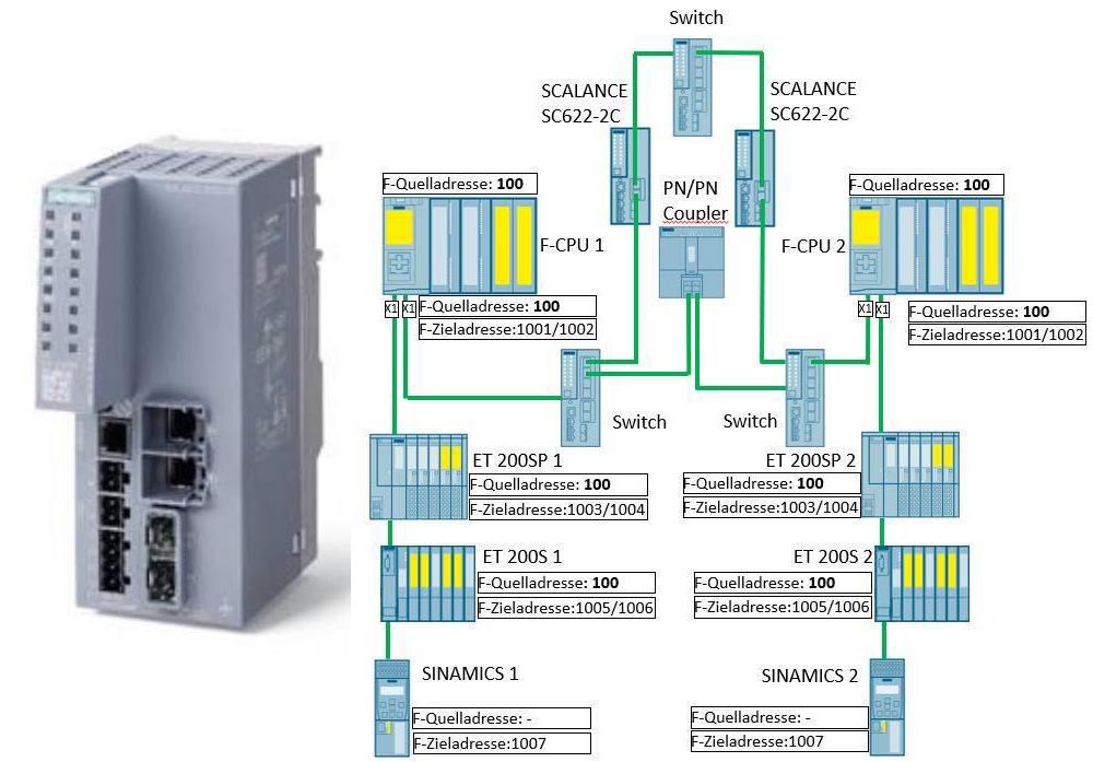 SCALANCE SC622-2C   